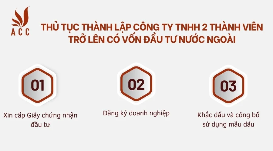 3. Thủ tục thành lập công ty TNHH 2 thành viên trở lên có vốn đầu tư nước ngoài