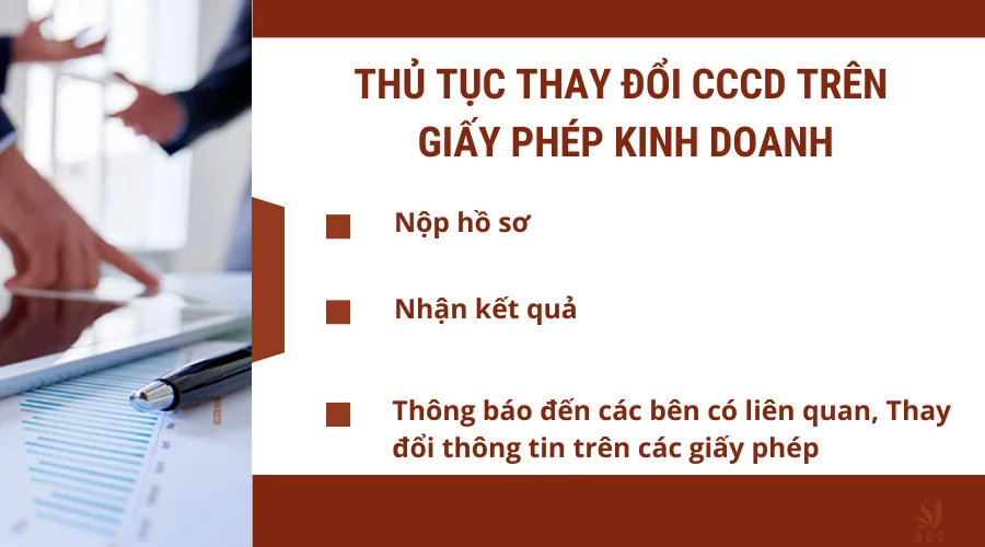 Thủ tục thay đổi CCCD trên giấy phép kinh doanh