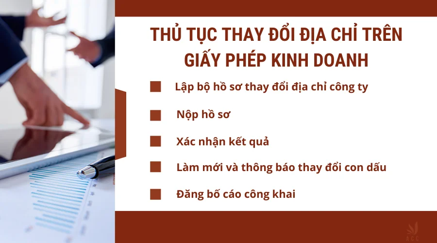 Thủ tục thay đổi địa chỉ trên giấy phép kinh doanh 