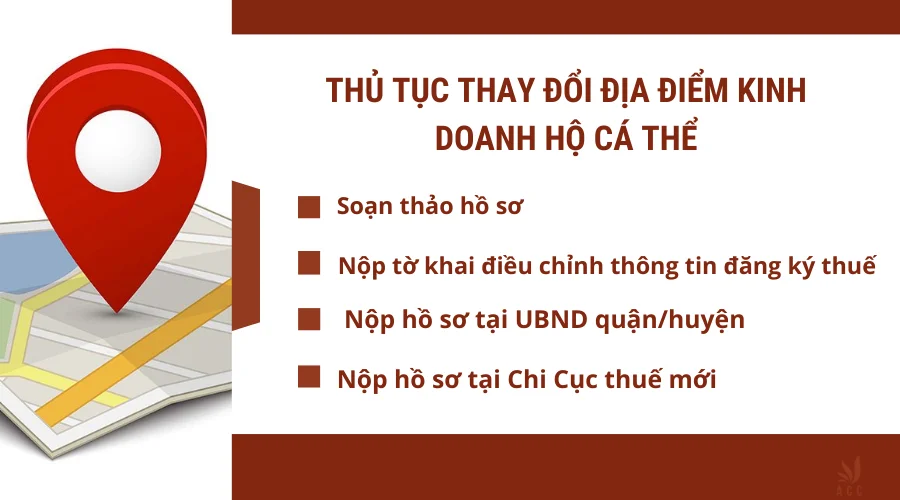 Thủ tục thay đổi địa điểm kinh doanh hộ cá thể