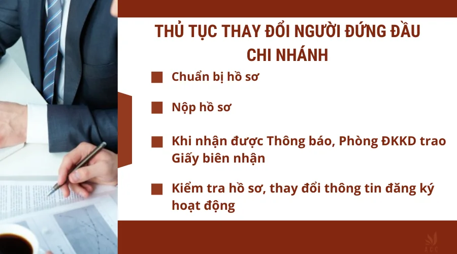 Thủ tục thay đổi người đứng đầu chi nhánh