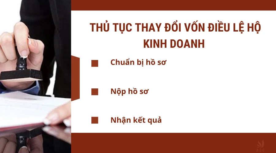 Thủ tục thay đổi vốn điều lệ hộ kinh doanh 