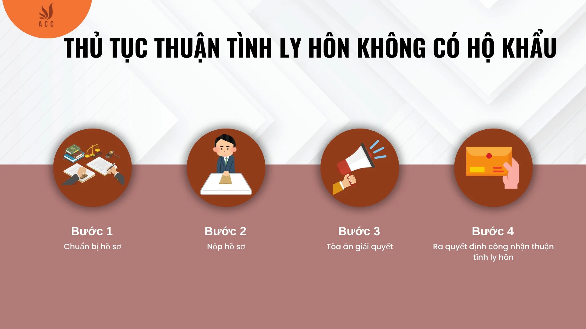 Thủ tục thuận tình ly hôn không có hộ khẩu