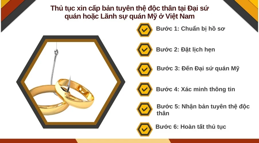 Thủ tục xin cấp bản tuyên thệ độc thân tại Đại sứ quán hoặc Lãnh sự quán Mỹ ở Việt Nam