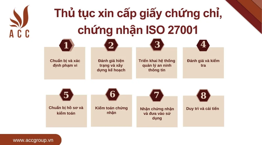  Thủ tục xin cấp giấy chứng chỉ, chứng nhận ISO 27001