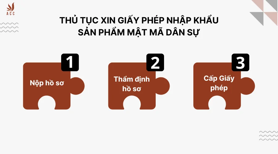 Thủ tục xin giấy phép nhập khẩu sản phẩm mật mã dân sự