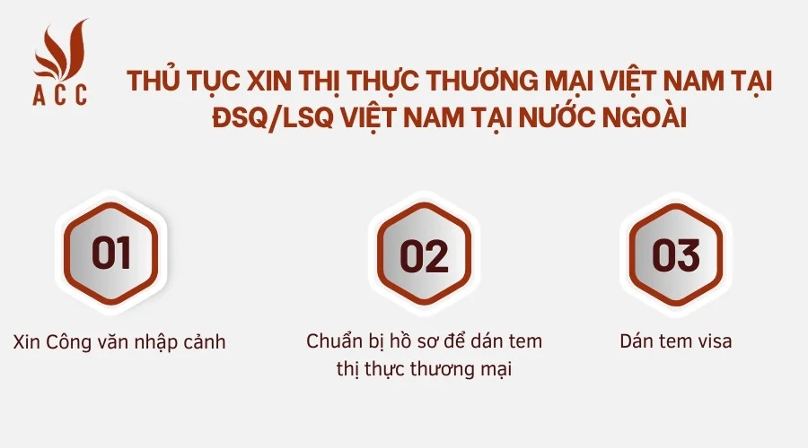 Thủ tục xin thị thực thương mại Việt Nam tại ĐSQ/LSQ Việt Nam tại nước ngoài