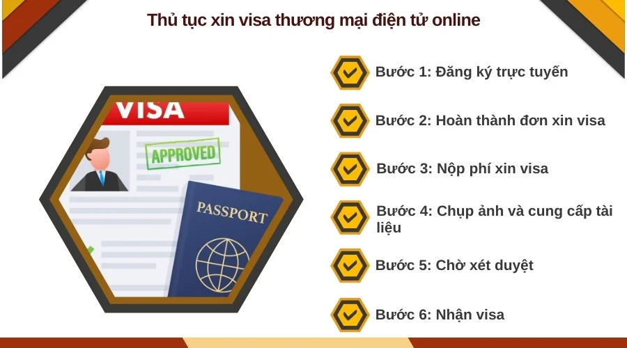 Thủ tục xin visa thương mại điện tử online