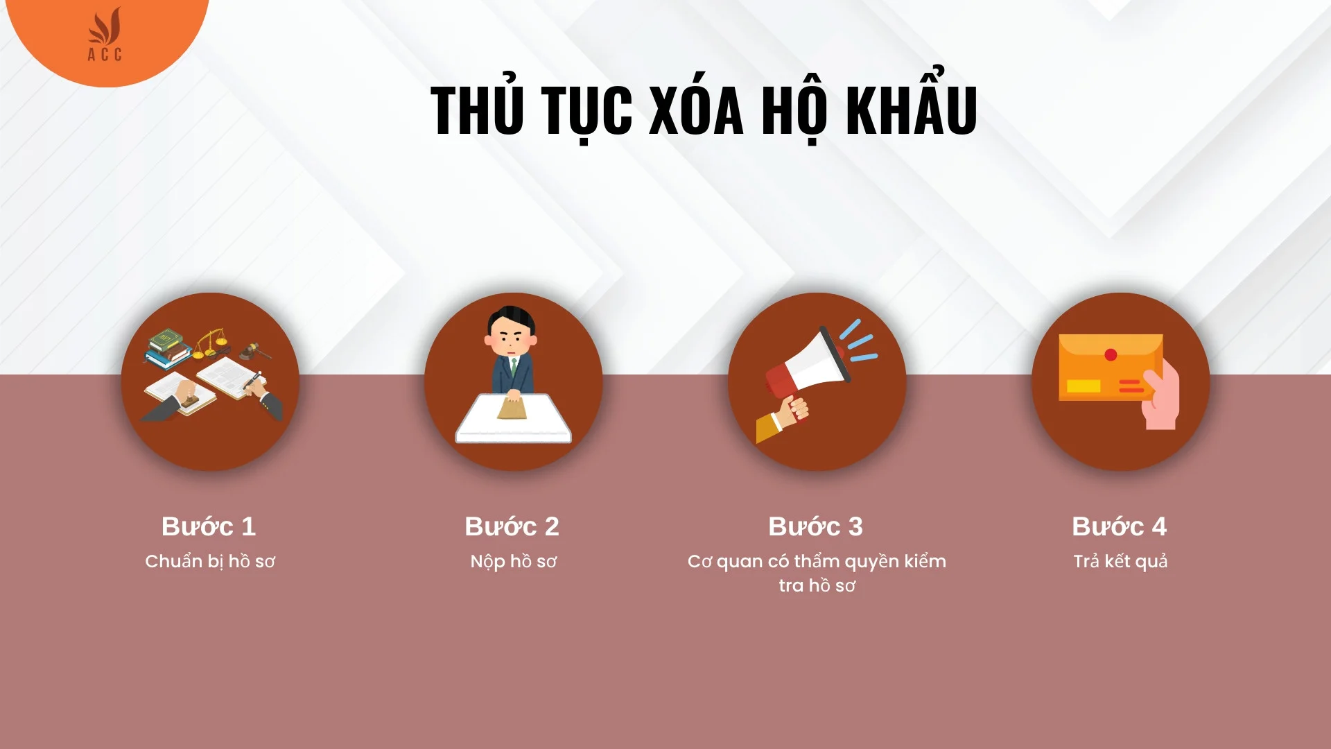 Thủ tục xóa hộ khẩu