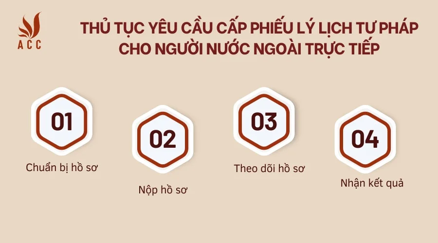 Thủ tục yêu cầu cấp phiếu lý lịch tư pháp cho người nước ngoài trực tiếp