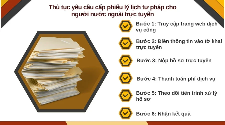 Thủ tục yêu cầu cấp phiếu lý lịch tư pháp cho người nước ngoài trực tuyến