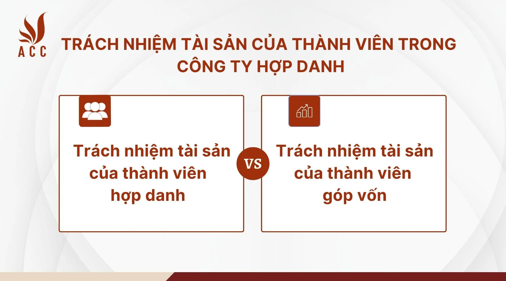 Trách nhiệm tài sản của thành viên hợp danh