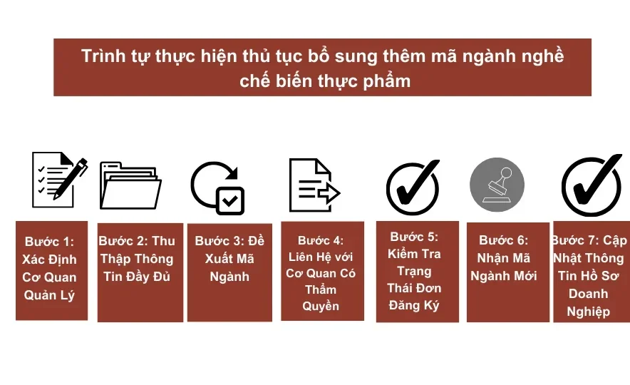 trinh-tu-thuc-hien-thu-tuc-bo-sung-them-ma-nganh-nghe-che-bien-thuc-pham-acc