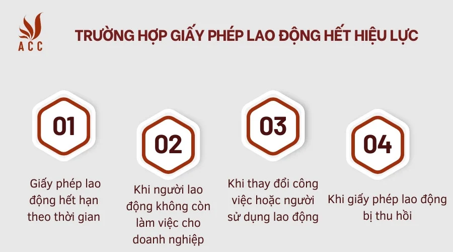  Trường hợp giấy phép lao động hết hiệu lực