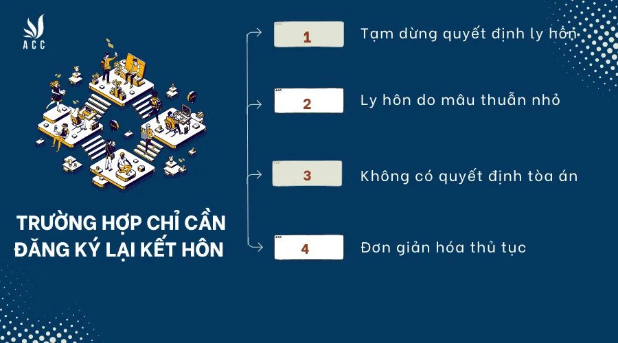 Có những trường hợp nào không cần phải làm thủ tục tái hôn mà chỉ cần đăng ký lại kết hôn