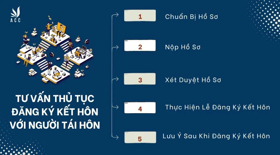 Tư vấn thủ tục đăng ký kết hôn với người tái hôn