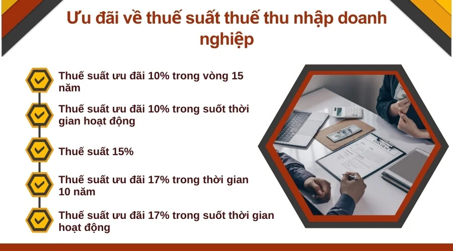 Ưu đãi về thuế suất thuế thu nhập doanh nghiệp