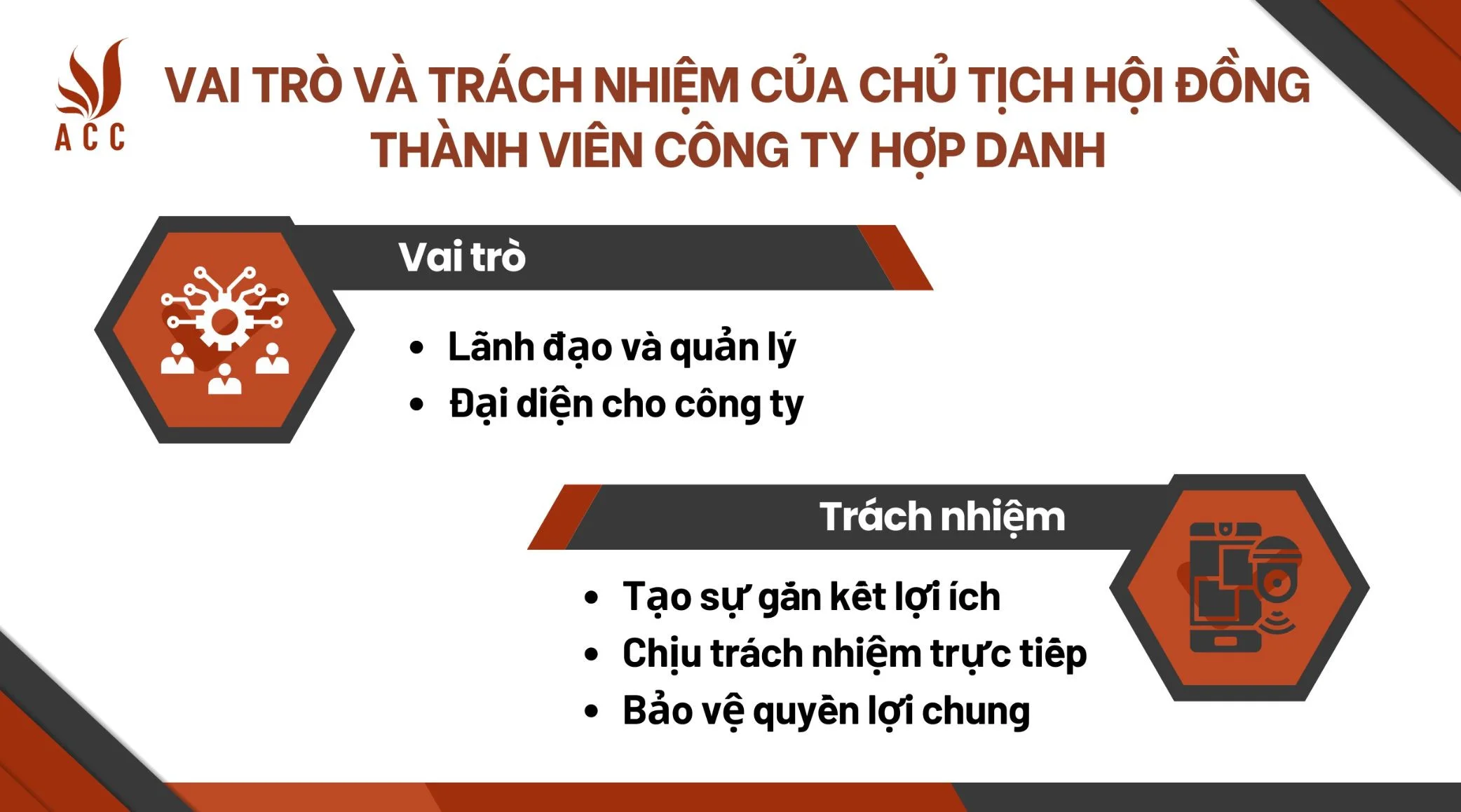 Vai trò và trách nhiệm của chủ tịch hội đồng thành viên công ty hợp danh