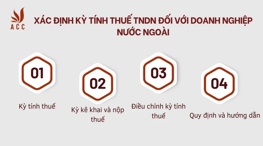 Xác định kỳ tính thuế TNDN đối với doanh nghiệp nước ngoài