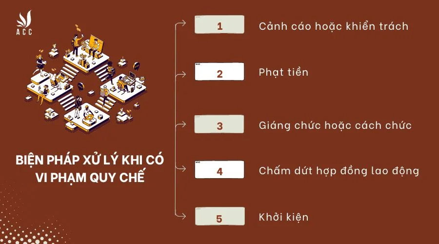 Biện pháp xử lý khi có vi phạm quy chế