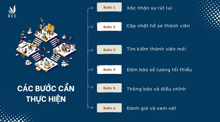 Các bước cần thực hiện