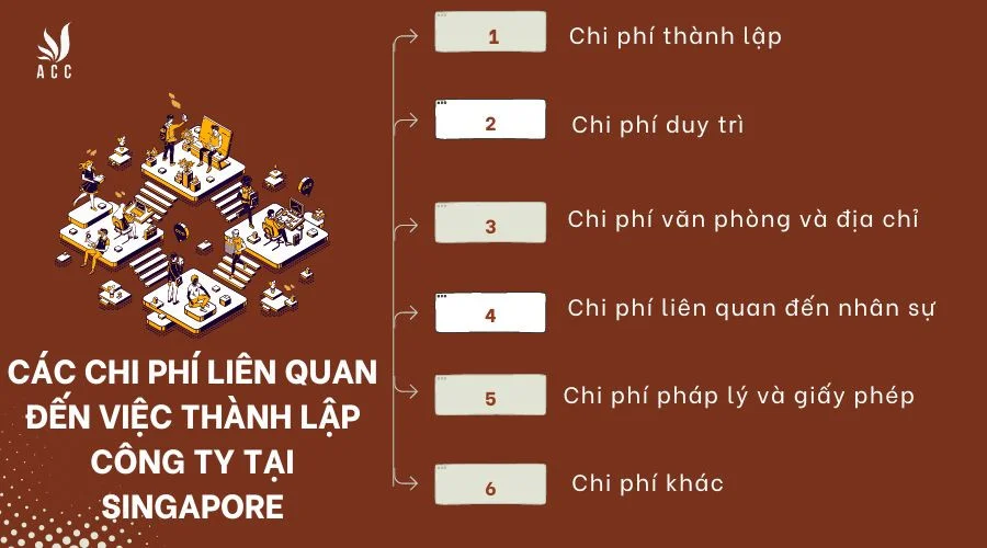 Các chi phí liên quan đến việc thành lập công ty tại Singapore là gì?