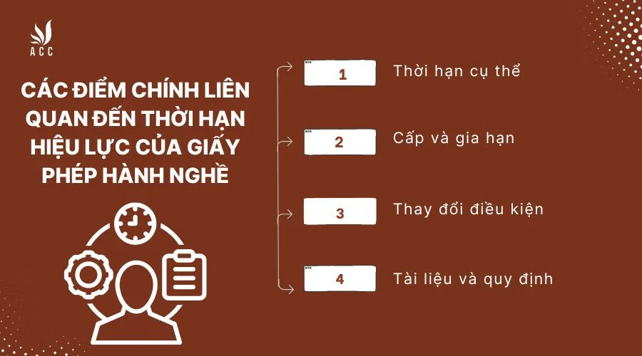 cac-diem-chinh-lien-quan-den-thoi-han-hieu-luc-cua-giay-phep-hanh-nghe