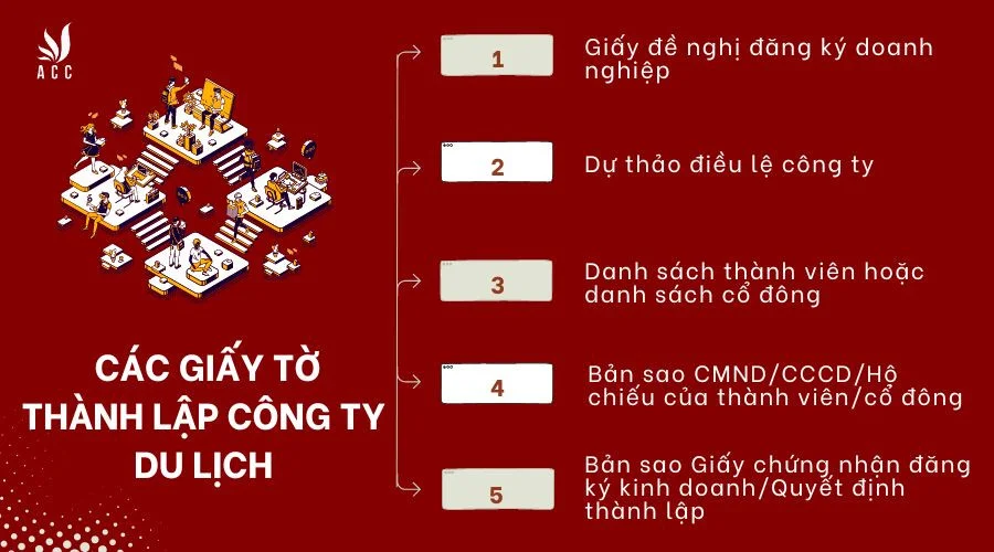 cac-giay-to-thanh-lap-cong-ty-du-lich