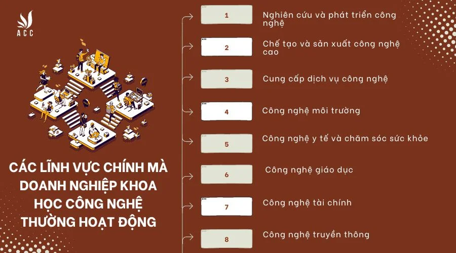 Các lĩnh vực chính mà doanh nghiệp khoa học công nghệ thường hoạt động trong đó là gì?