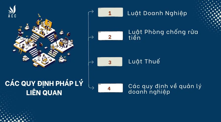 Các quy định pháp lý liên quan