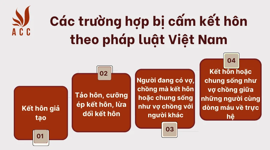 Các trường hợp bị cấm kết hôn theo pháp luật Việt Nam