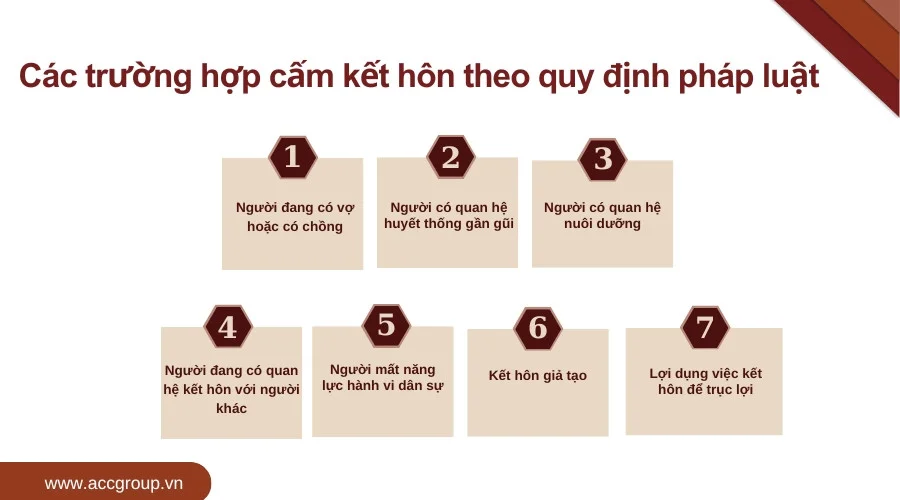 Các trường hợp cấm kết hôn theo quy định pháp luật