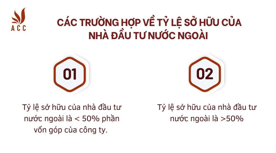 Các trường hợp về tỷ lệ sở hữu của nhà đầu tư nước ngoài