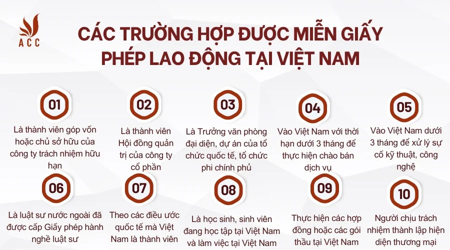 Các trường hợp được miễn giấy phép lao động tại Việt Nam