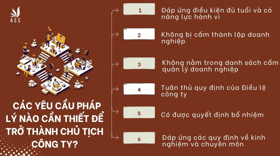 Các yêu cầu pháp lý nào cần thiết để trở thành Chủ tịch công ty?