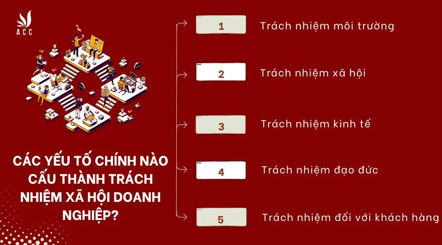 Các yếu tố chính nào cấu thành trách nhiệm xã hội doanh nghiệp?