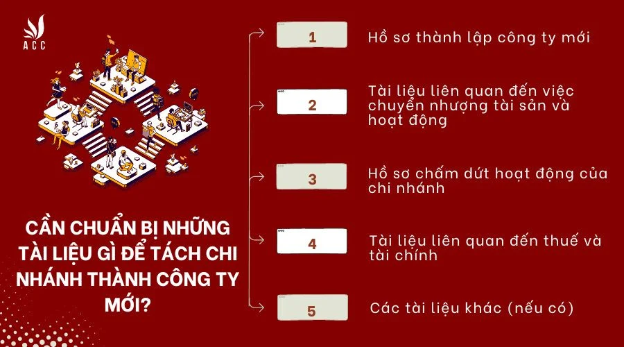 Cần chuẩn bị những tài liệu gì để tách chi nhánh thành công ty mới?