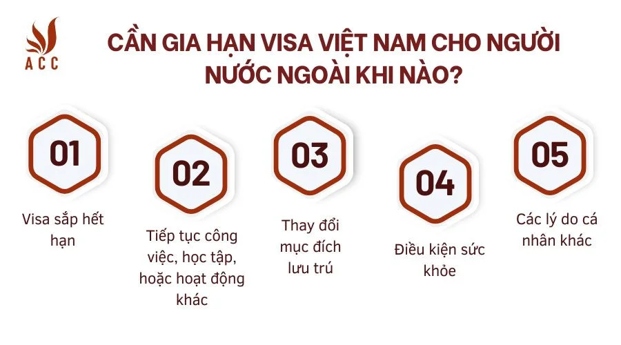 can-gia-han-visa-viet-nam-cho-nguoi-nuoc-ngoai-khi-nao