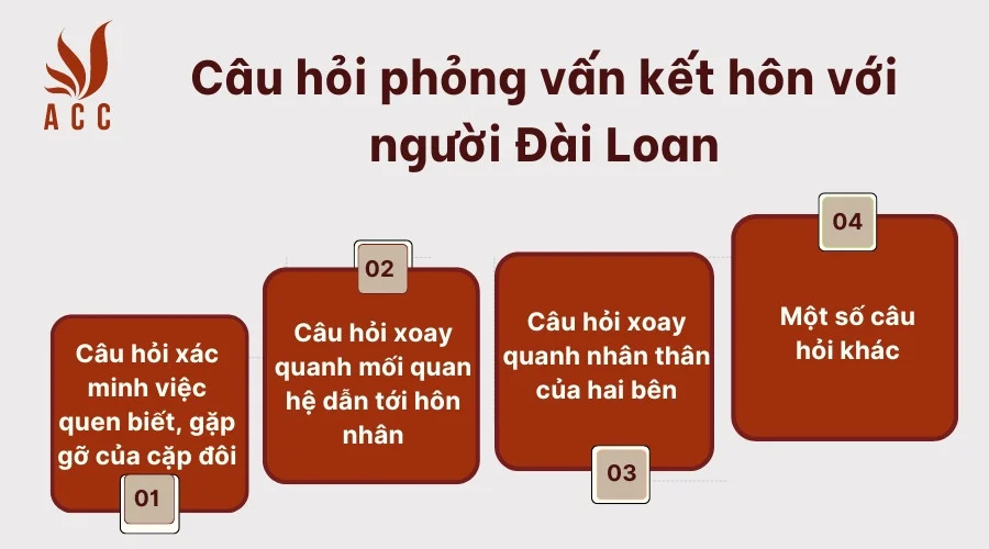 Câu hỏi phỏng vấn kết hôn với người Đài Loan