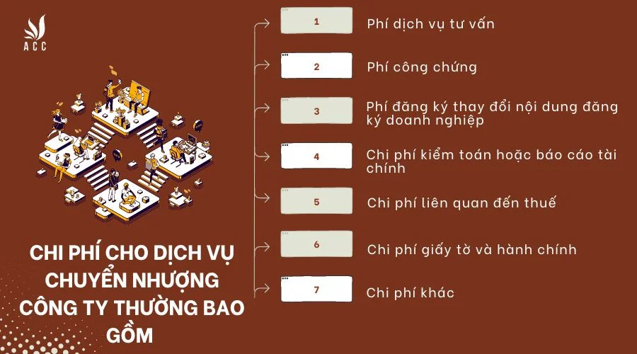 chi-phi-cho-dich-vu-chuyen-nhuong-cong-ty-thuong-bao-gom