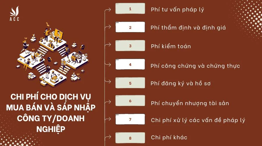 chi-phi-cho-dich-vu-mua-ban-va-sap-nhap-cong-tydoanh-nghiep