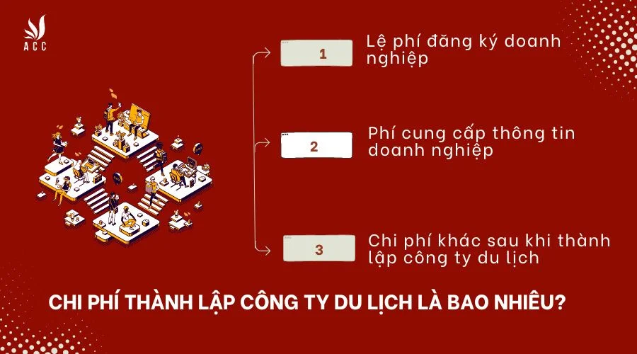 chi-phi-thanh-lap-cong-ty-du-lich-la-bao-nhieu-1