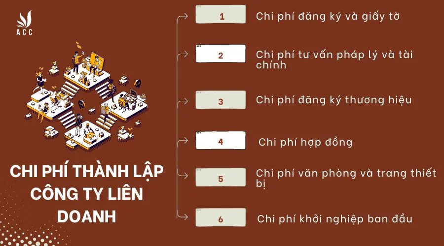 chi-phi-thanh-lap-cong-ty-lien-doanh