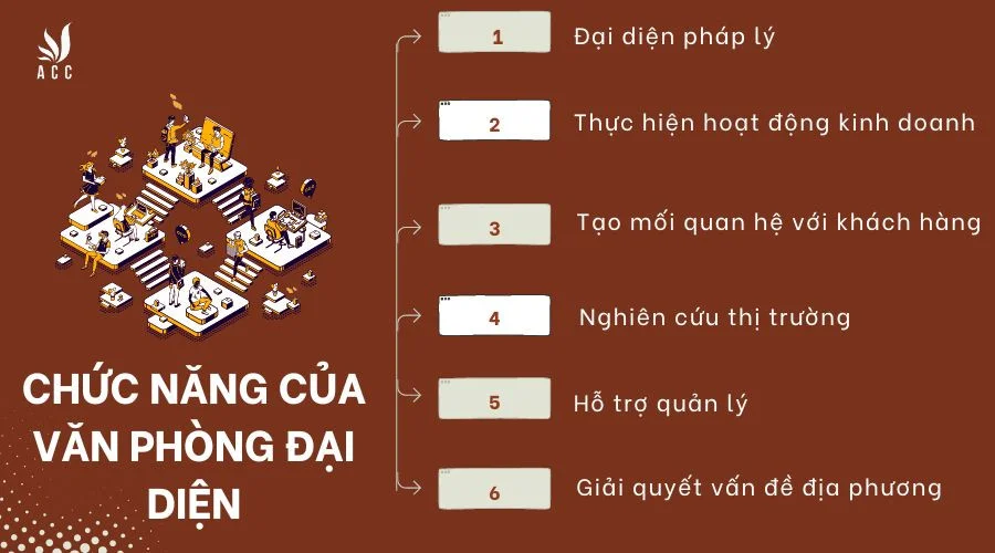 chuc-nang-cua-van-phong-dai-dien