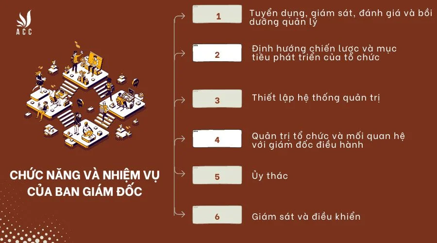 chuc-nang-va-nhiem-vu-cua-ban-giam-doc