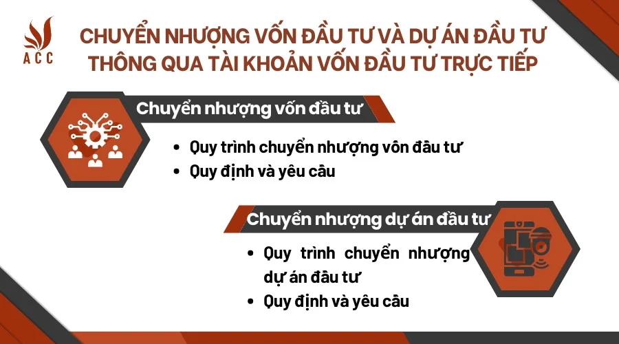 Chuyển nhượng vốn đầu tư và dự án đầu tư thông qua tài khoản vốn đầu tư trực tiếp