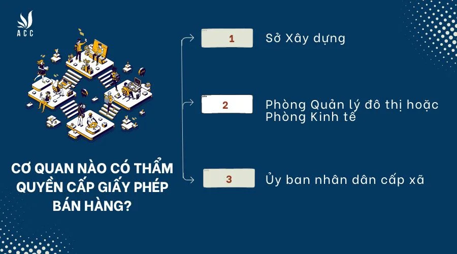 co-quan-nao-co-tham-quyen-cap-giay-phep-ban-hang