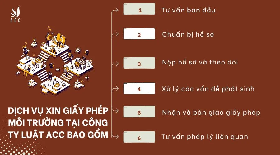 dich-vu-xin-giay-phep-moi-truong-tai-cong-ty-luat-acc-bao-gom