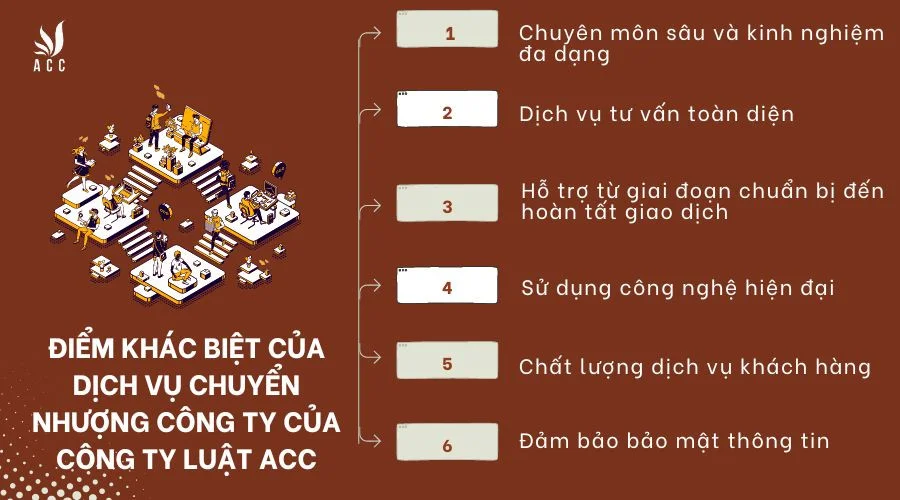 diem-khac-biet-cua-dich-vu-chuyen-nhuong-cong-ty-cua-cong-ty-luat-acc