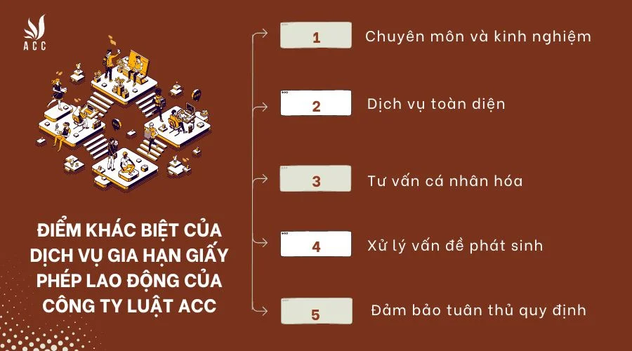 diem-khac-biet-cua-dich-vu-gia-han-giay-phep-lao-dong-cua-cong-ty-luat-acc